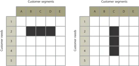 Figure 327 Varietybased left and needsbased right positioning 3542 - фото 48