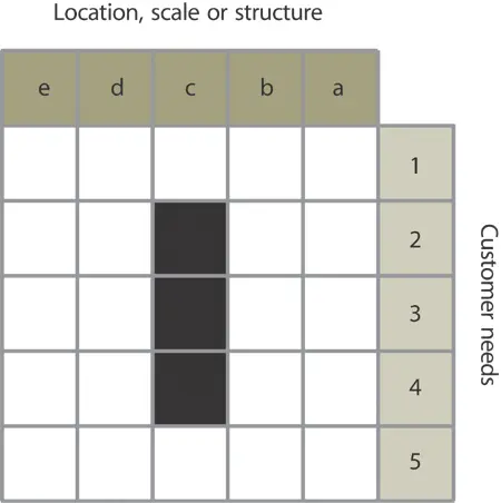 Figure 328 Positioning based on location scale or structure Positioning of - фото 49