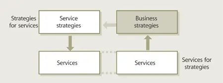 Figure 41 Strategies for services and services for strategies For example - фото 52