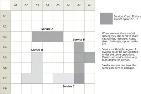 Figure 46 Visualization of services as valuecreating patterns This visual - фото 57