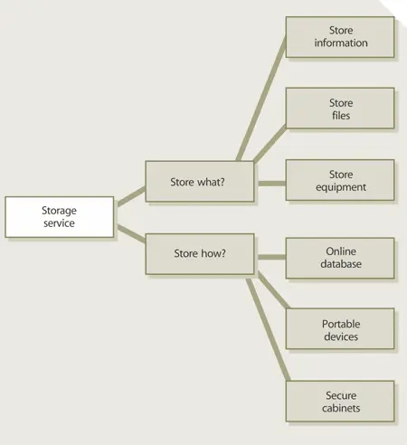 Figure 21 Generalized patterns and specialized instances9 For various - фото 7