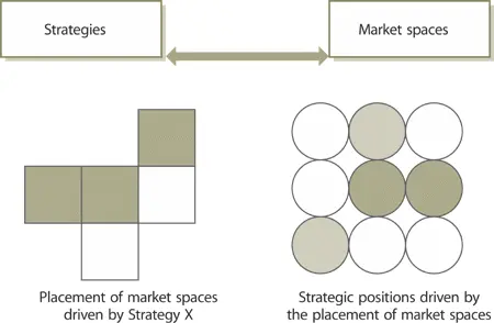 Figure 428 Strategies and market spaces Since market spaces are defined in - фото 80