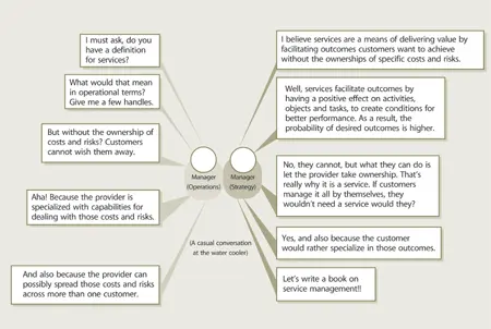 Figure 23 A conversation about the definition and meaning of services 23 The - фото 9