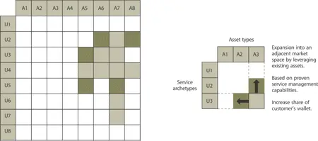 Figure 429 Expansion into adjacent market spaces The resultant exposure to - фото 81