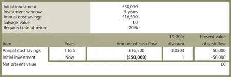 Click on image above to view a larger version in a new browser window The IRR - фото 96