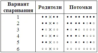 Обозначения А доминантный ген от одного родителя а рецессивный - фото 1