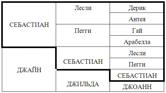 Такое спаривание Отец Х Дочь можно продолжать до тех пор пока кобель - фото 2
