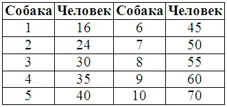 Календарь повязанной суки На следующих трех страницах помещены три части этого - фото 7