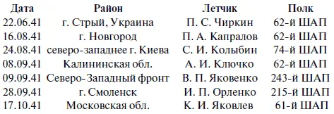 Лаптежник против черной смерти Обзор развития и действий немецкой и советской штурмовой авиации в ходе Второй мировой войны - фото 52