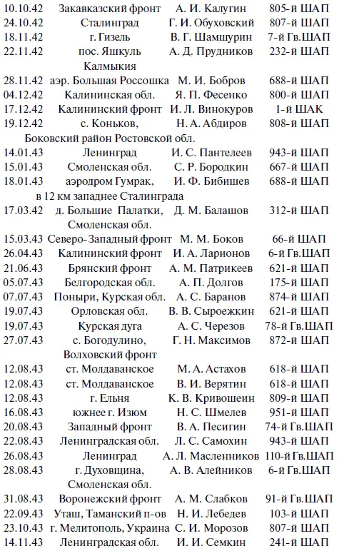 Старший лейтенант В А - фото 54