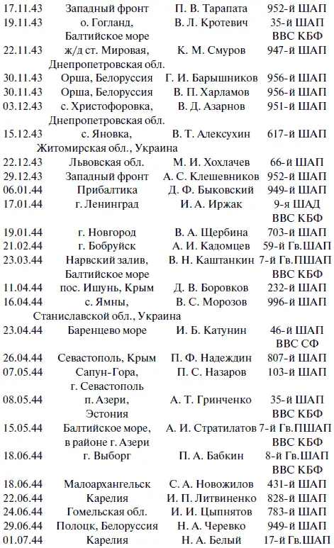 Старший лейтенант В А Ширяев звание Героя присвоено посме - фото 55
