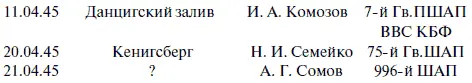 Старший лейтенант В А Ширяев звание Героя присвоено посмертно 08021943 г - фото 57