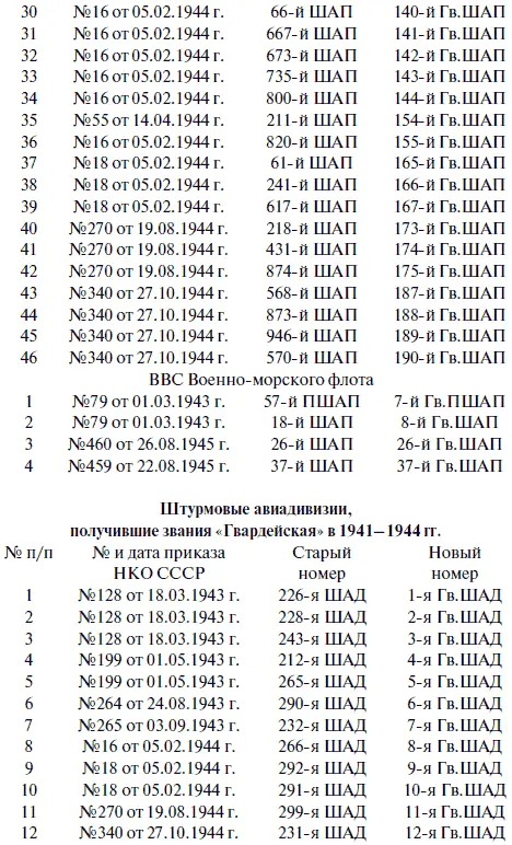 Фигаро здесь Фигаро там В советской авиации времен Великой - фото 68
