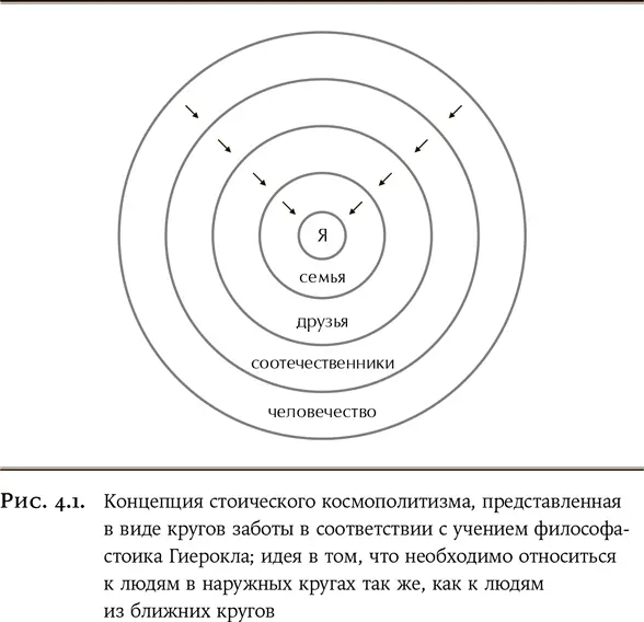 Стоики усовершенствовали эту идею этического развития и назвали ее - фото 3