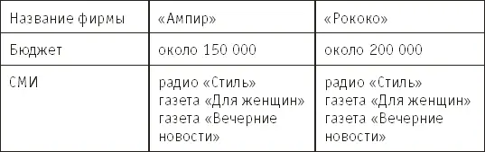 Содержание рекламы изображение 35 видов духов слоганы Обольсти его Да - фото 3