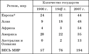 Важным ориентиром при определении числа суверенных государств может служить - фото 3