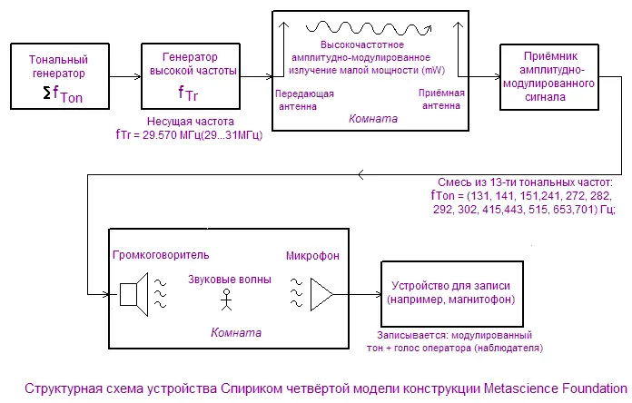 Результаты В своём репортаже об этом феномене др Ральф Детермайер дословно - фото 11