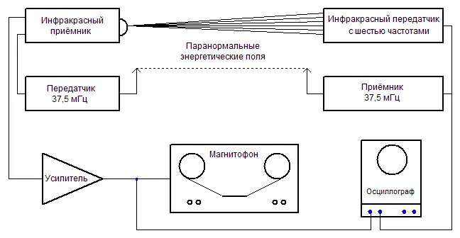 Схема2 диаграмма инфракрасной системы Диаграмма инфракрасной системы - фото 13