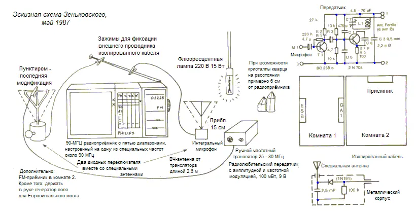 Перед тем как завершить эту главу посвящённую экстраординарным контактам - фото 15