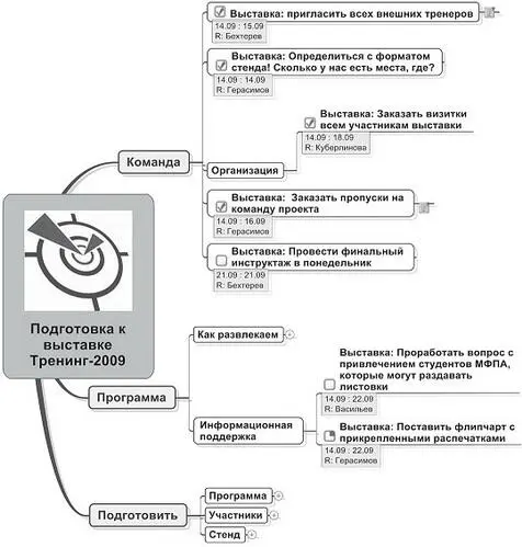 С помощью экспорта задач в Microsoft Outlook я назначил все поручения - фото 28