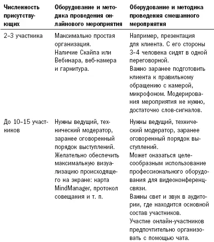 Послесловие Свобода общения Новые технологии всегда ставят перед человеком - фото 32