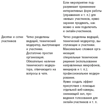 Послесловие Свобода общения Новые технологии всегда ставят перед человеком - фото 33