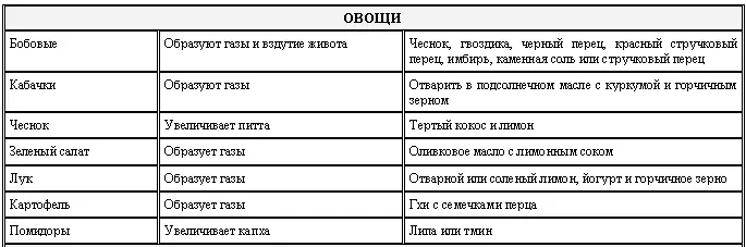 Приложение 2 Оказание первой помощи АСТМА - фото 25