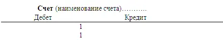 В связи с делением бухгалтерского баланса на актив и пассив различают активные - фото 1