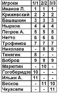 XVI Олимпийские игры Мельбурн 1956 г включая отборочный круг С Кубком - фото 6