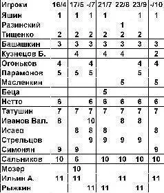 С Кубком Европы из Парижа 1957 В 1957 г сборная СССР сыграла 8 матчей в - фото 7