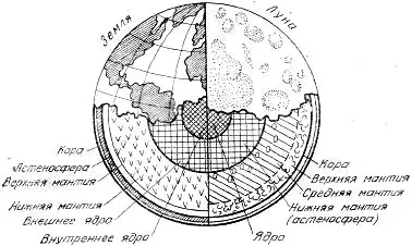 Рис 12 Основные оболочки Земли и Луны Эволюция и тепловое состояние Луны - фото 17
