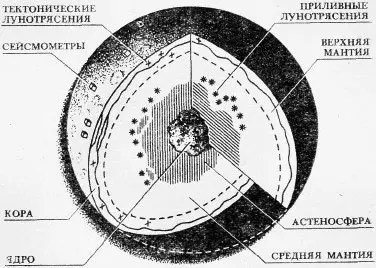 Рис 23 Схема внутреннего строения Луны Различные этапы планетарной жизни - фото 28