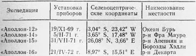 Каждая из этих станций оборудована сейсмометрами двух типов и электронным - фото 3