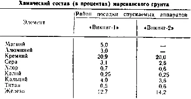 Насколько полученные результаты отражают общую картину содержания элементов в - фото 18