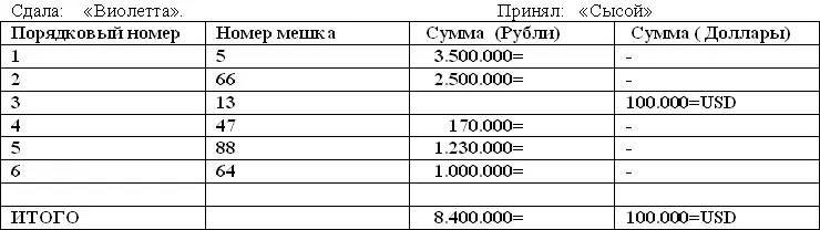 Сознаться сразу что ничего мы не видим было неудобно поэтому мы с Данилой - фото 6