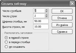 Рис 255Диалоговое окно Создать таблицу Осевая линия по двум точкам строит - фото 262