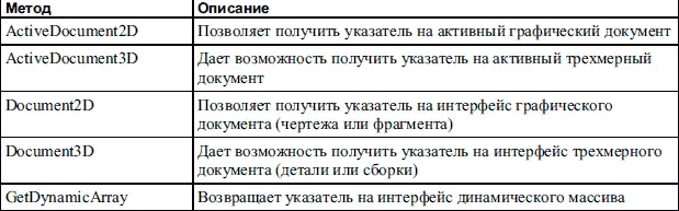 Описание прототипов всех приведенных функций а также других методов - фото 738
