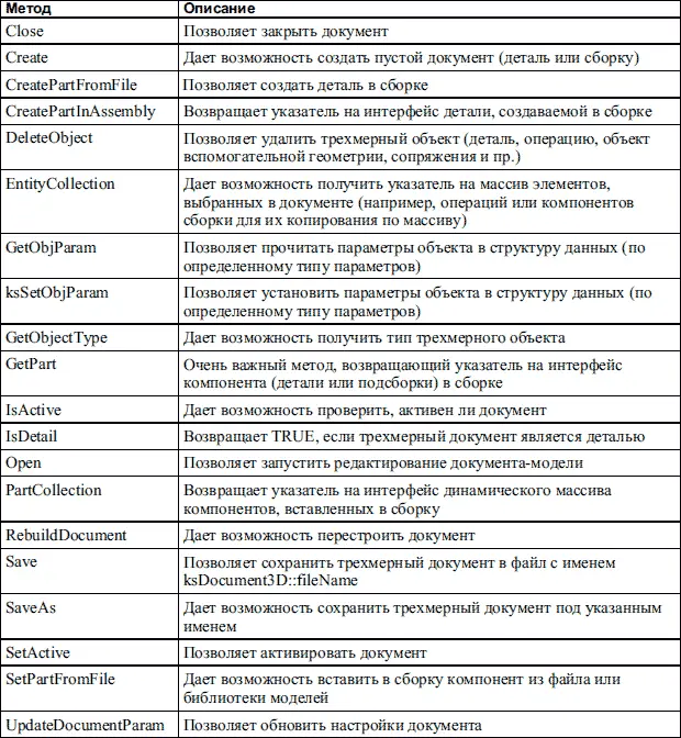 Важнейший из перечисленных в табл 63 методов ksDocument3DGetPart - фото 741