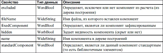 Как видите все эти методы лишь управляют состоянием компонента задают - фото 742