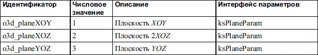 Члены данных интерфейса ksEntity соответствуют свойствам трехмерных элементов - фото 744