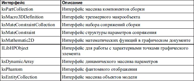 Пример программной реализации трехмерной операции Рассмотрим выполнение - фото 746