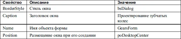После создания формы Delphi автоматически сгенерировал модуль unit с кодом ее - фото 756