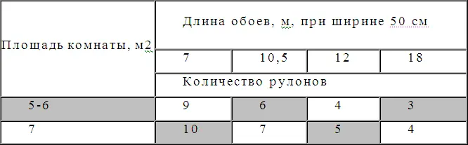 Для начала следует выяснить какое количество рулонов вам необходимо Измерьте - фото 1