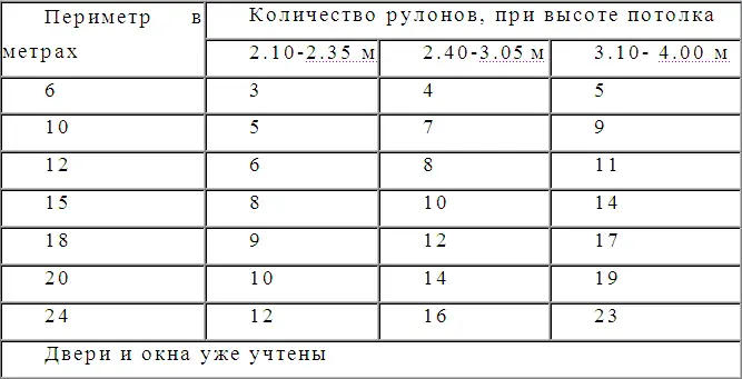 Если вы решили все делать самостоятельно то вам необходимо правильно подобрать - фото 3