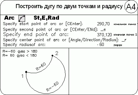 Окружность Команда CIRCLE формирующая окружность вызывается из падающего м - фото 300