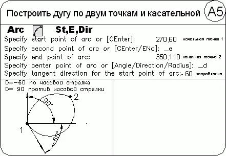 Окружность Команда CIRCLE формирующая окружность вызывается из падающего - фото 301