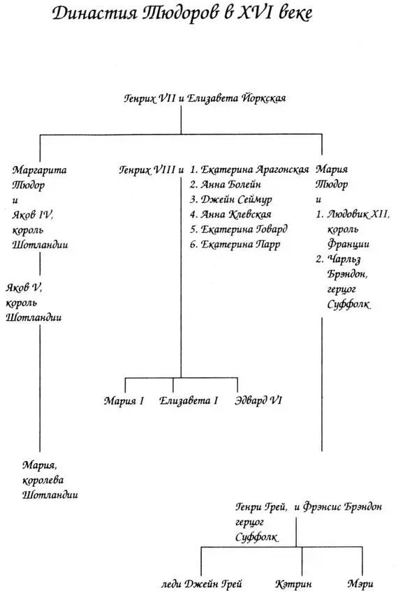 Посвящается моей дорогой маме и Джиму который был мне настоящим отцом Книга - фото 2