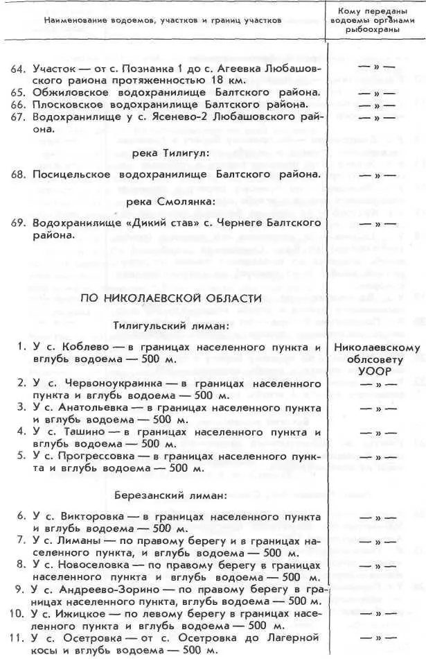 Продолжение Продолжение Окончание ПЕРЕЧЕНЬ - фото 56