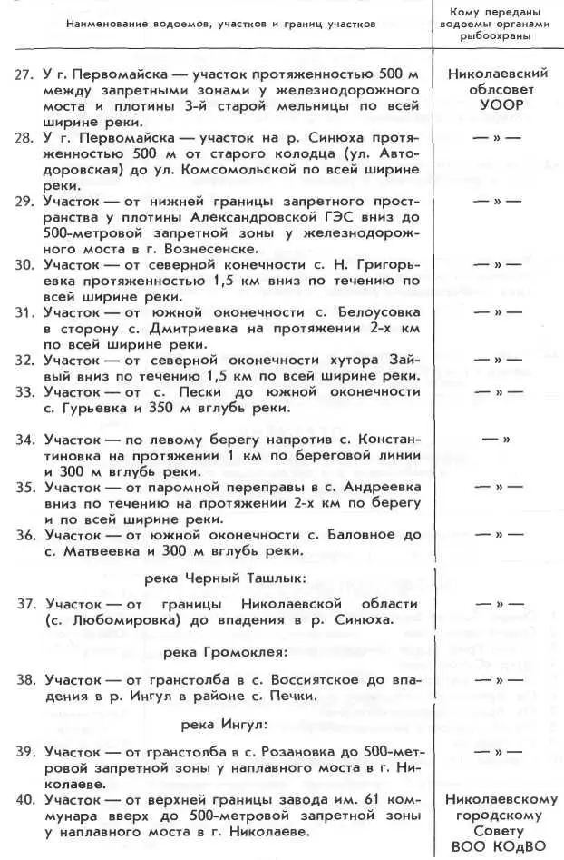 Окончание ПЕРЕЧЕНЬ водоемов определенных обществам охотников и рыболовов для - фото 58