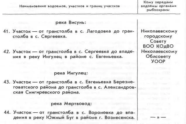 ПЕРЕЧЕНЬ водоемов определенных обществам охотников и рыболовов для организации - фото 59
